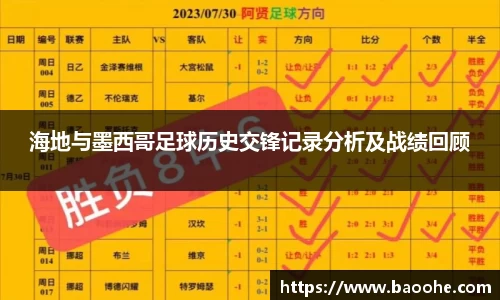 海地与墨西哥足球历史交锋记录分析及战绩回顾