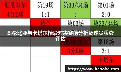 哥伦比亚与卡塔尔精彩对决赛前分析及球员状态评估